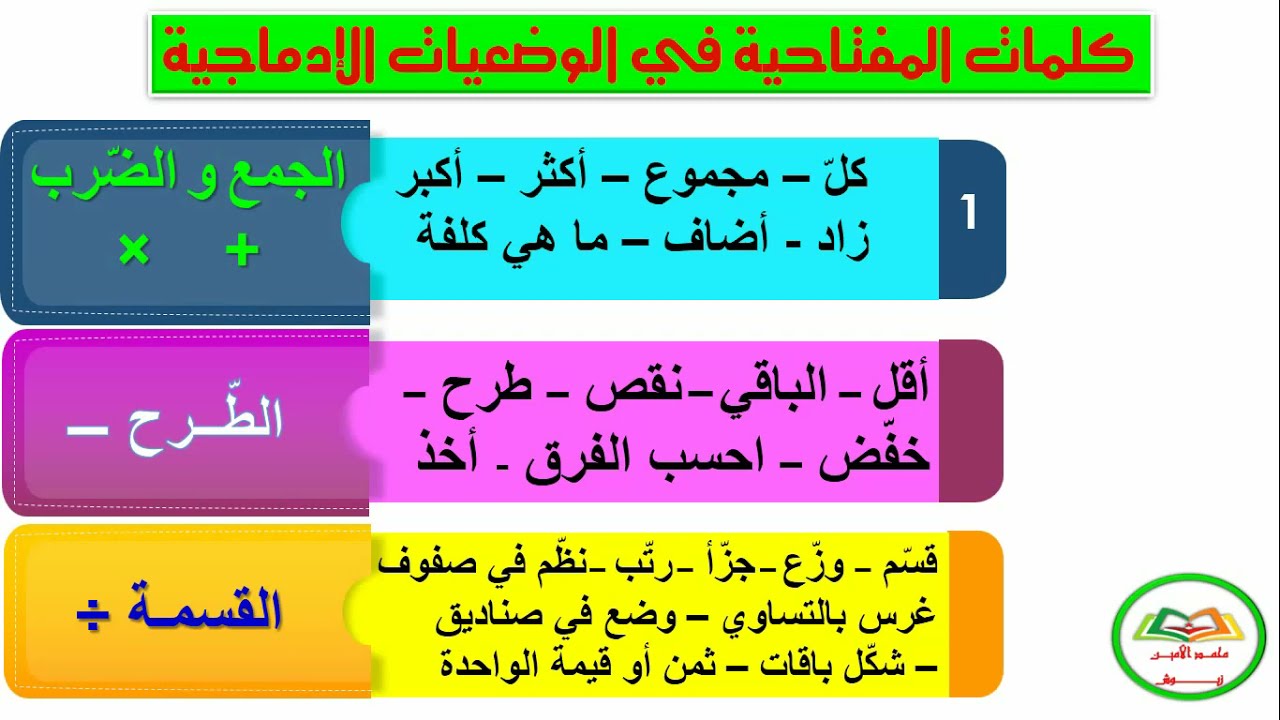 وضعيات إدماجية في الرياضيات للسنة الخامسة ابتدائي + حل + شرح / اختبارات السنة الخامسة