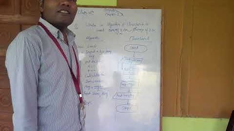 Average & Sum of 3 no.--Alogrithm & Flowchart