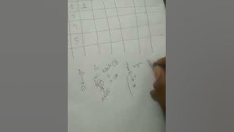 Minimum Edit Distance of two strings using Dynamic Programming (Matrix/Table Analysis)
