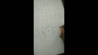 Minimum Edit Distance of two strings using Dynamic Programming (Matrix/Table Analysis)