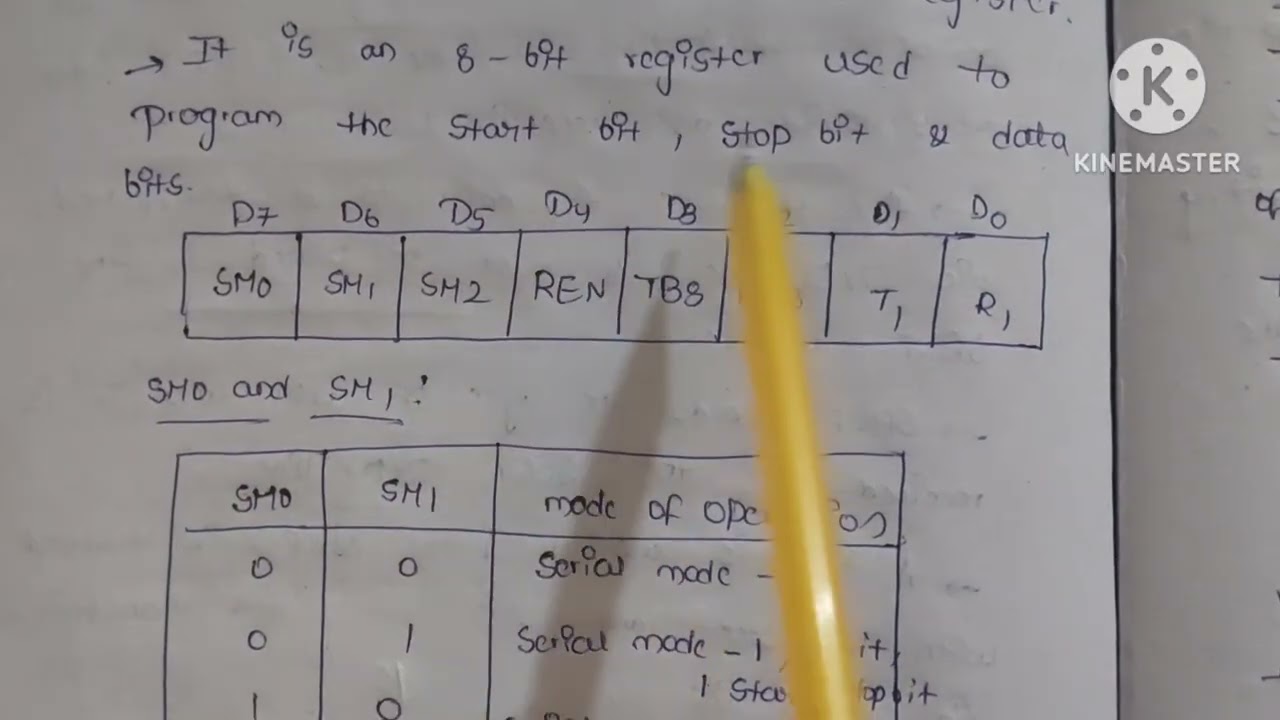 Explain serial ports in 8051 microcontroller in telugu || microcontrollers and interfacing 