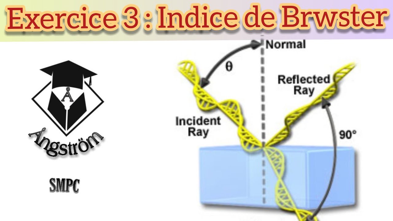 Exercice 3: indice de Brewster