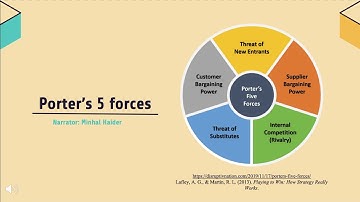 CCT424 GROUP7FINALPRESENTATION