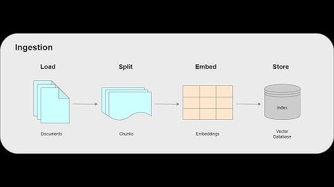 MASTER SERIES - RAG 5. DATA INGESTION AND PREPROCESSING