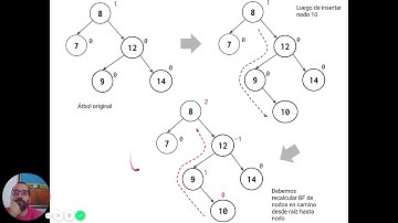CCOM3034 2019 ArbolesBinarios 17  - AVL implementación