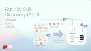 Agentic Skill Discovery   HD 1080p