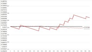 Gambling Streaks and the Standard Deviation, Part 3: Uneven Payoff Games Profile