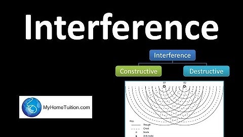 Interference of Waves | Physics