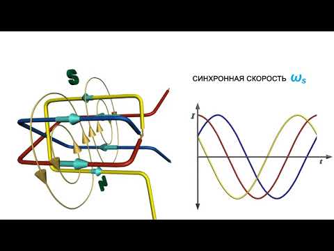 Видео: Что такое вращающееся магнитное поле?