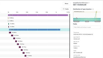 Honeycomb Observability Platform Demo