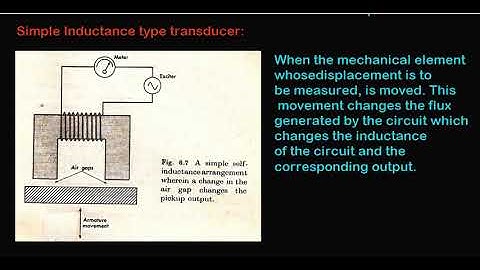 Inductive Transducers