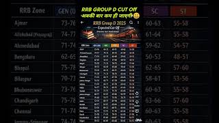 अबकी बार cut off कम ही जाएगी #rrb #railwaygroupd #gs #rrbs #govtjobs #gk #selectioncommission #ssc