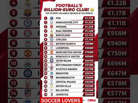 The Billion-Euro Club! 🤑 Top 20 Most Valuable Squads #shorts