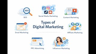 Information Types of Digital Marketing Explained | Beginner Guide (Easy Examples)Digital Marketing Playbook News