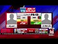 Ps 13 larkano unofficial result l adil atif unar win  election 2024 l breaking news