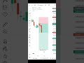 New trader😅😂📈 #tradingvideos #meme #memes #1millionaudition #foryou #tradermrperfect