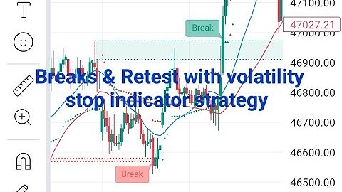 Breaks & Retest with volatility stop indicator strategy #best tradingview Indicator
