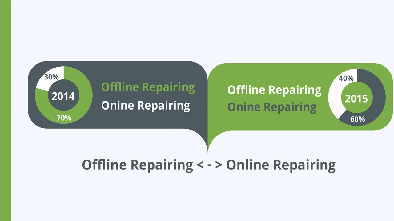 Cell Phone Repair Service Center