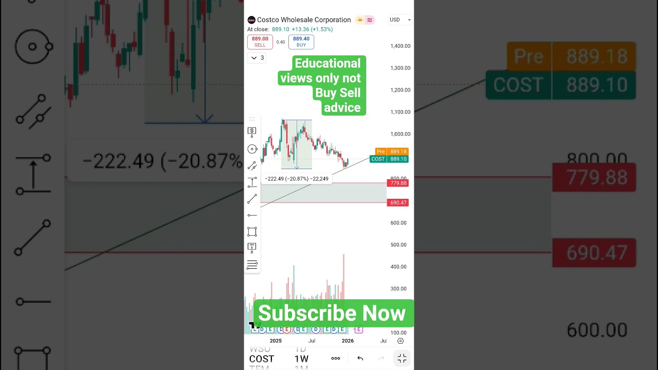 Costco Wholesale Corp Stock Bounces From TL Support | Bullish Setup? 