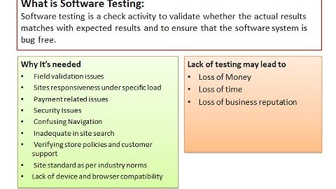 01: Software Testing and Software Testing Types