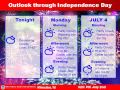 Weather outlook through Independence Day