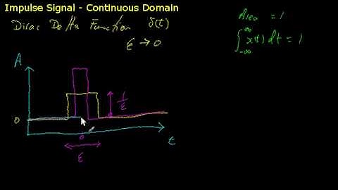 Intro to the impulse signal  (Dirac Delta Function)