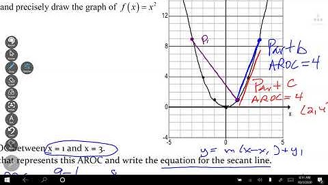Unit 4 Day 1 AROC Video Notes