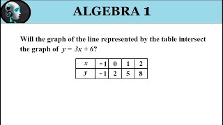 Parallel and Perpendicular Lines, Algebra1