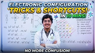 The Ultimate Guide to Electronic Configuration: Shortcuts, Examples, & Exceptions | Chemistry