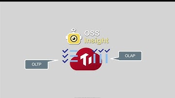 Understanding TiDB HTAP Using OSSInsight as an Example - Session 2: Data Hub for Real-time Insights