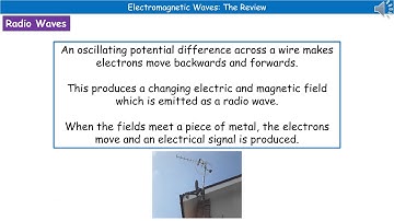 OCR Gateway A P5.2.1 - Electromagnetic Waves H
