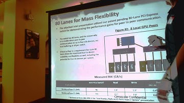 HPC&GPU 20140811 part 2 Future of HPC - All Spin Devices?  (plus Cirrascale)