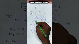 Day 39/200: The Power of Prefix Sum | Interview Prep #dsa #leetcode #algorithms #coding #viral