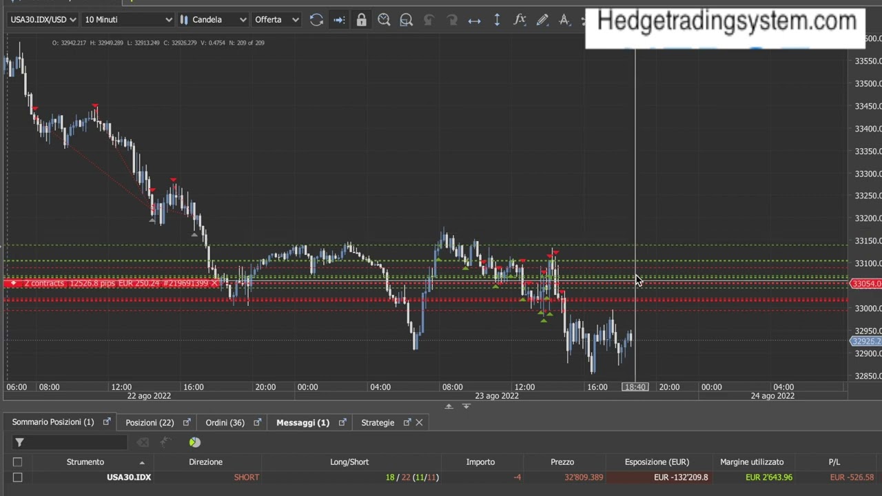 WHY EXPERT ADVISORS DON'T WORK.