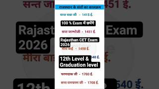 Rajathan CET Exam important Questions #rajasthancet2026 #rssbexam2026 #rajathanexam2026