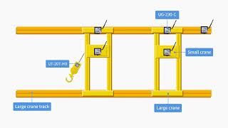 Overhead crane positioning demonstration