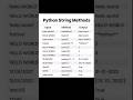 Python String Methods #youtubeshorts #python #shortvideo #youtuber #ytshorts #youtube #yt #shorts