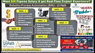 Robotics Process Automation RPA using UiPath - Instructor Led Free Training - Day 3