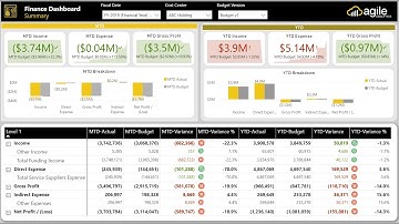 Agile Finance Analytics - Power BI Reports
