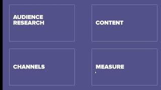 How To Develop A Solid Digital Marketing Strategy - The DigitalCEO Challenge