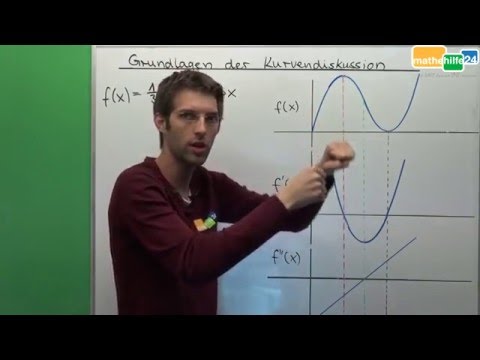 Kurvendiskussion graphisch erklärt: Nullstellen, Extremstellen, Wendestellen ...