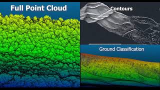 LiDAR processing