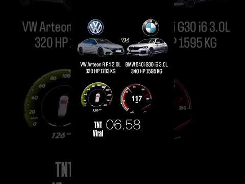 VW Arteon R