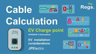 The cable calculation procedure for an EV (Electric vehicle) charger