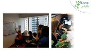 Communication Audit