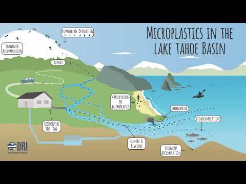 Microplastics in the Lake Tahoe Basin