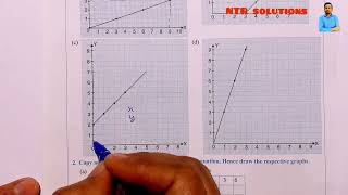 Form a table of values showing the coordinates of the points highlighted on each of the graphs