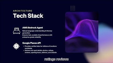 Your A.I. Trip Planner - AWS AI Hackathon Hong Kong (Submission of Chris YU)