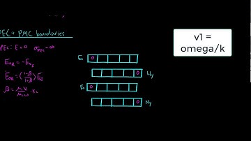 FDTD Programming, by Simon Geoffroy-Gagnon