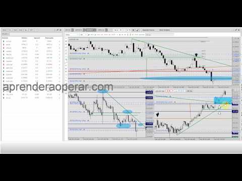 Swing Trading en la Libra vs Dolar, Euro vs Dolar y Dolar vs Yen: operando graficos 5 minutos (5/6)